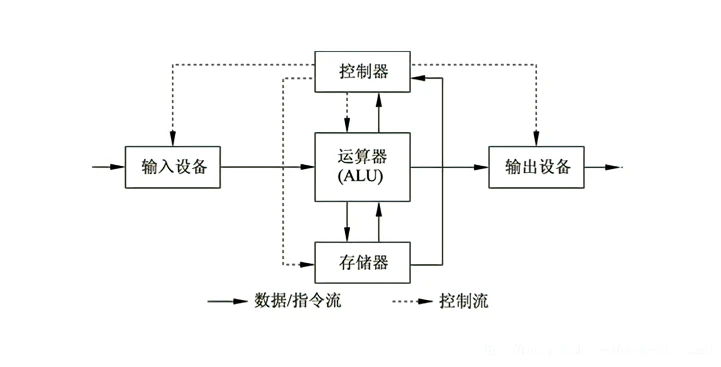 微机原理及接口技术